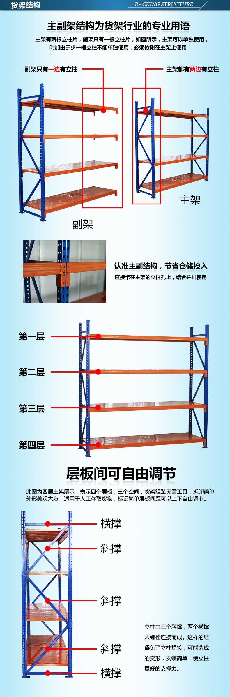 樂從、北滘、蘆苞買貨架找金碩